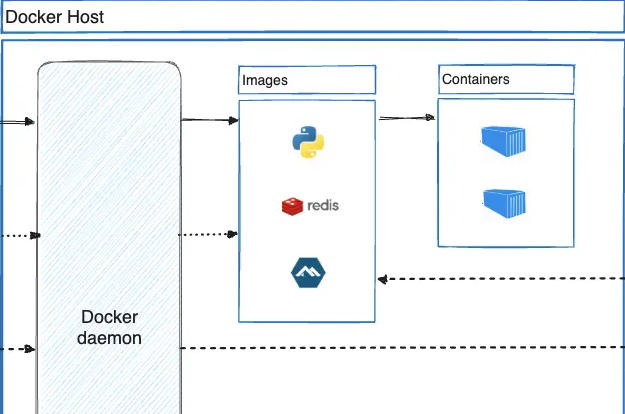 Docker-Arch