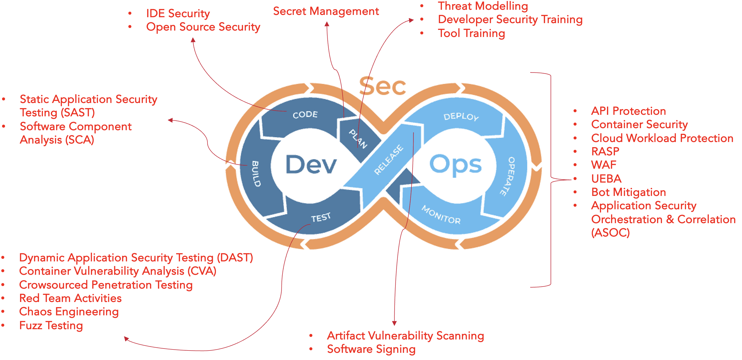 DevSecOps%20Gu%CC%88venlik%20Teknolojileri%200ef31761082647adbcea6cc04f571777